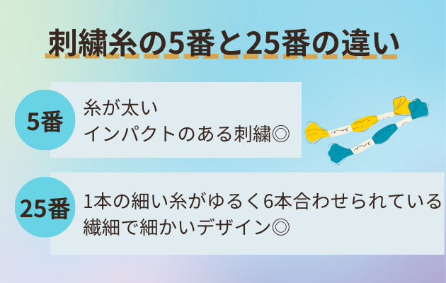 刺繍糸の5番と25番の違いイメージ画像